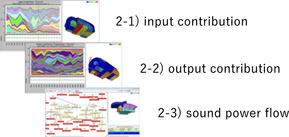 Input/output contribution and power flow analysis