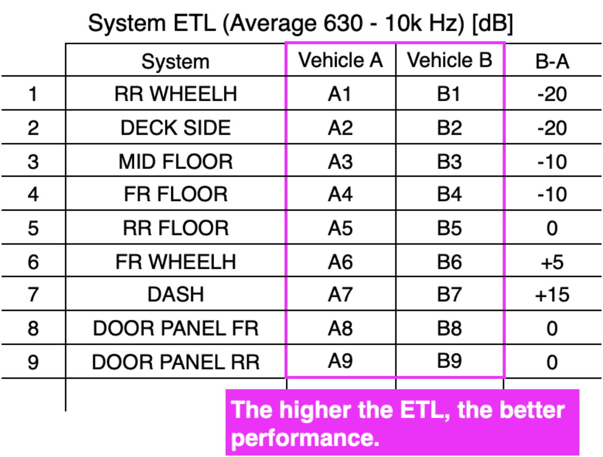 ETL comparison