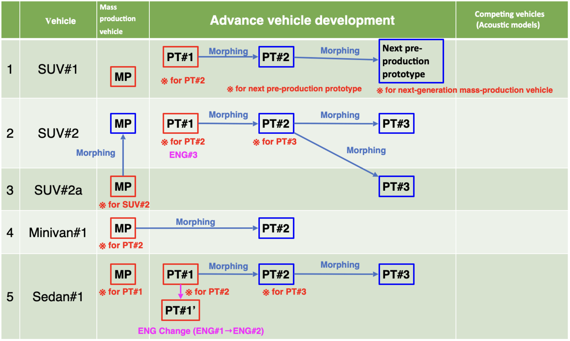 Practical examples of Morphing in OEM