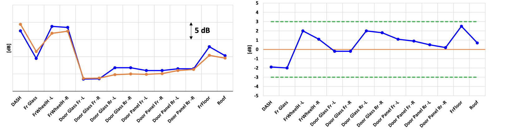 Vehicle Performance 02