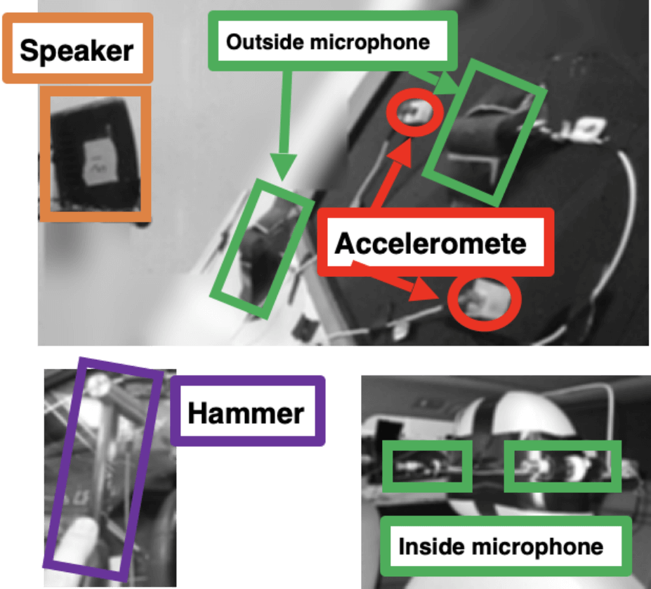 Speaker, hammer, interior/exterior microphones, accelerometer photo